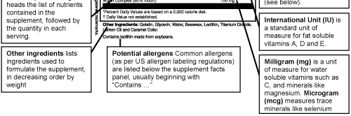 how to read supplement labels