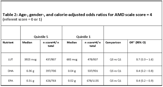 table 2